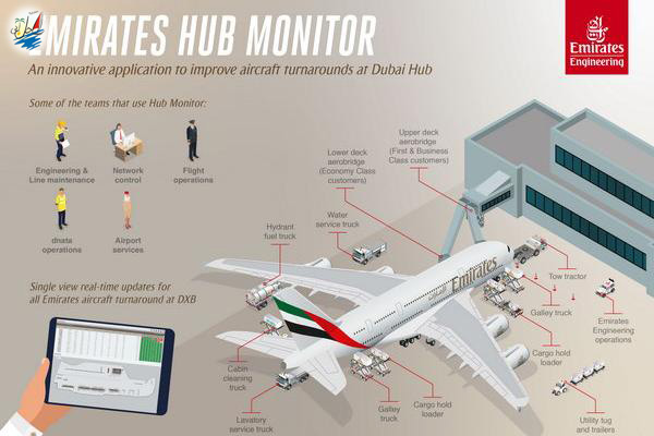    خبر برنامه ریزی نوآورانه برای کاهش تاخیرات پروازهای هوایی دبی