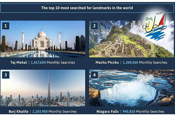    خبر محبوب ترین مکان های جهان برای بازدید کدام اند؟